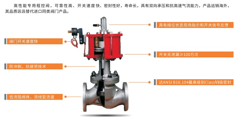 程控閥.jpg